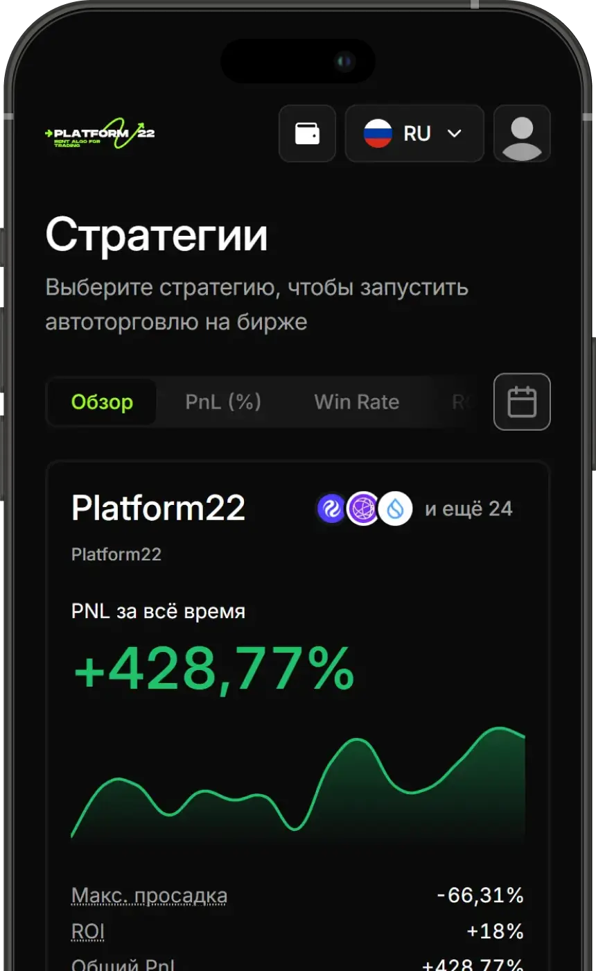 Платформа 22 — дашборд торговых алгоритмов